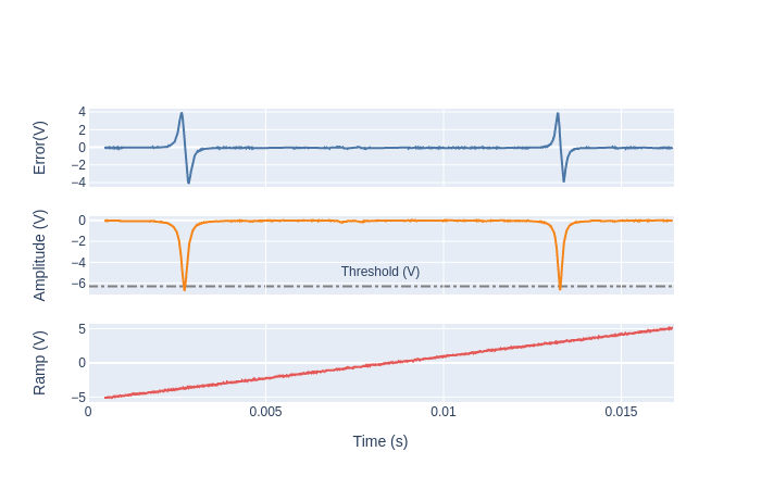 Cavity plot